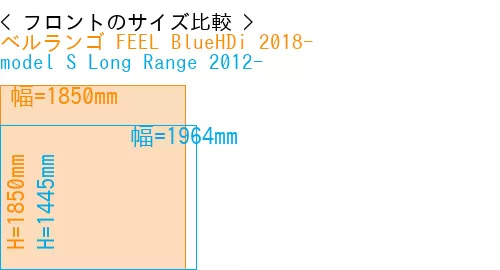 #ベルランゴ FEEL BlueHDi 2018- + model S Long Range 2012-